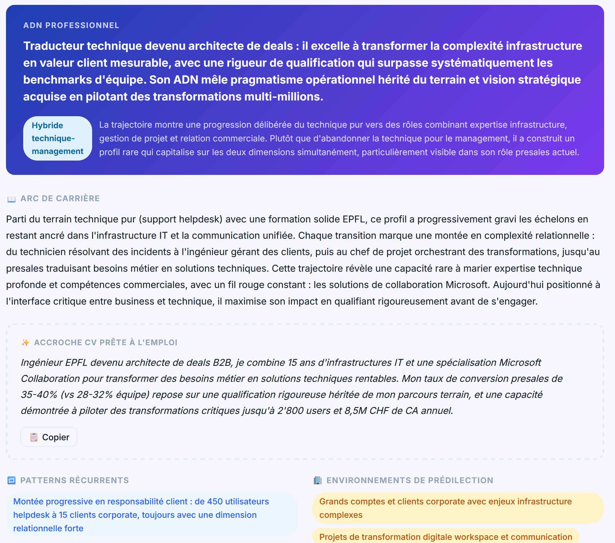 ADN professionnel — méta-analyse CVAssist
